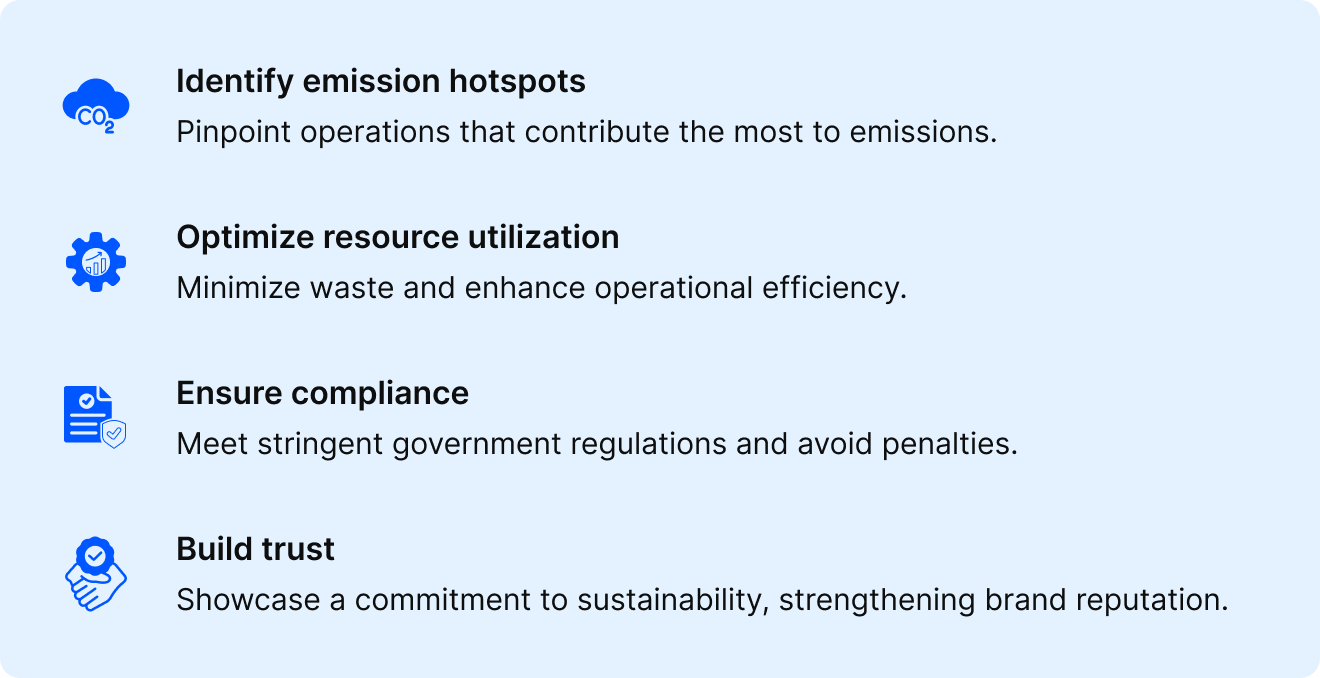 Co2 emission