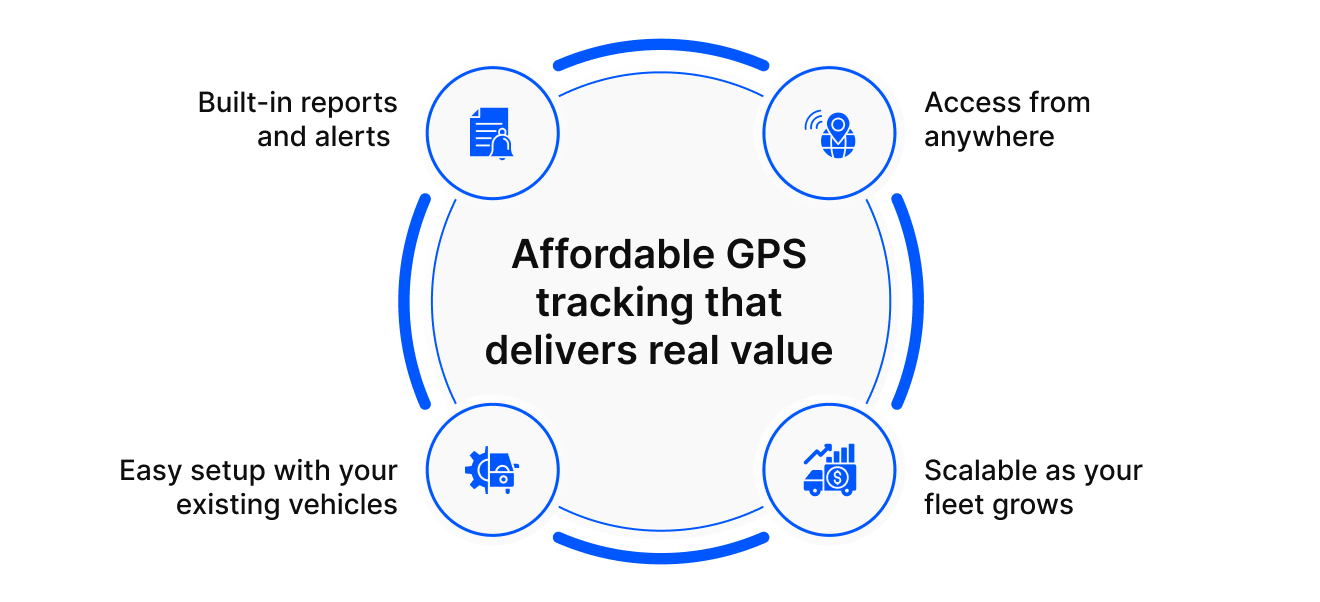 affordable GPS tracking