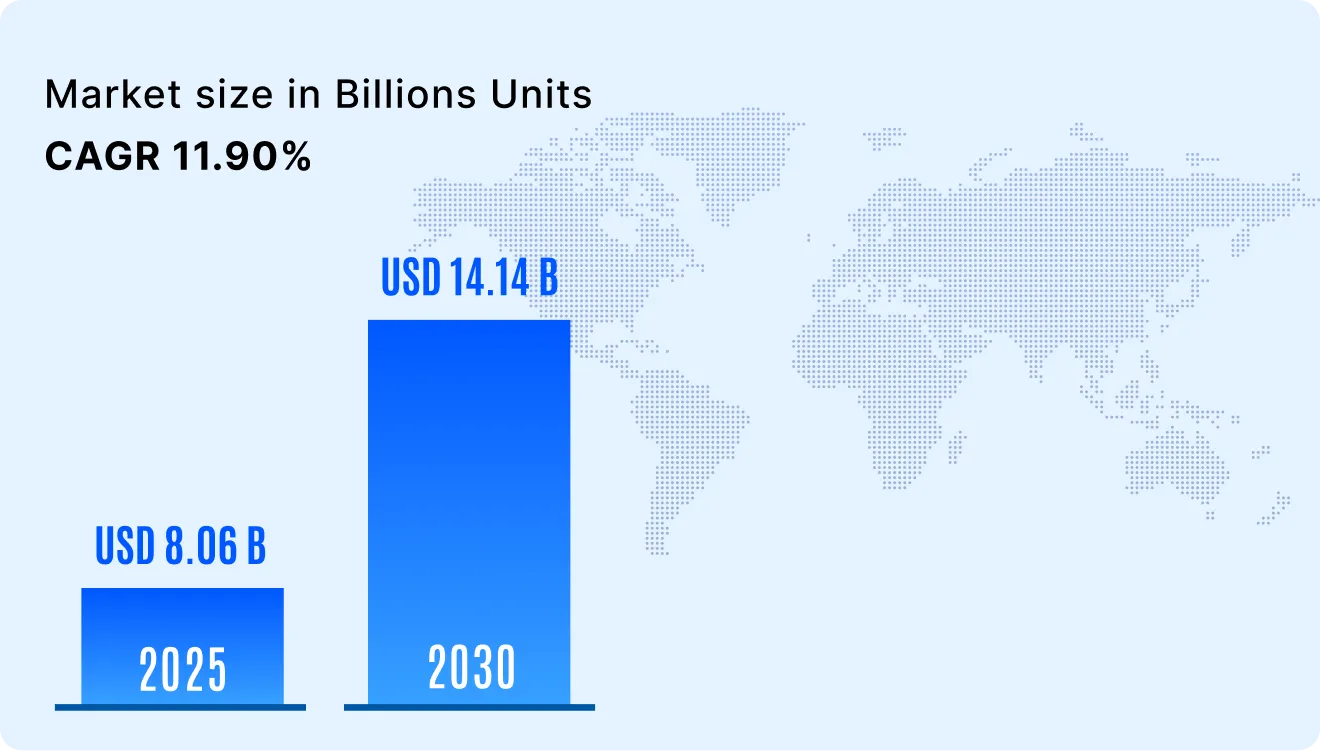 fleet management in Europe