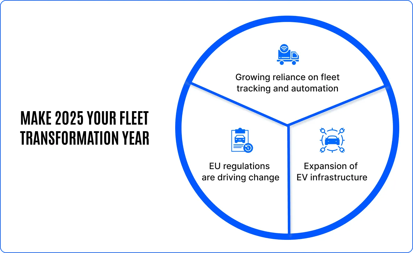 fleet management in Europe
