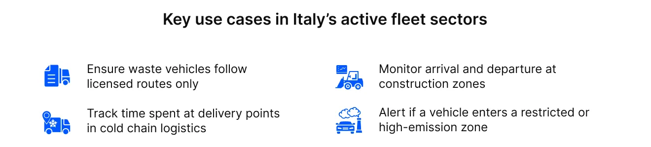 fleet tracking in Italy