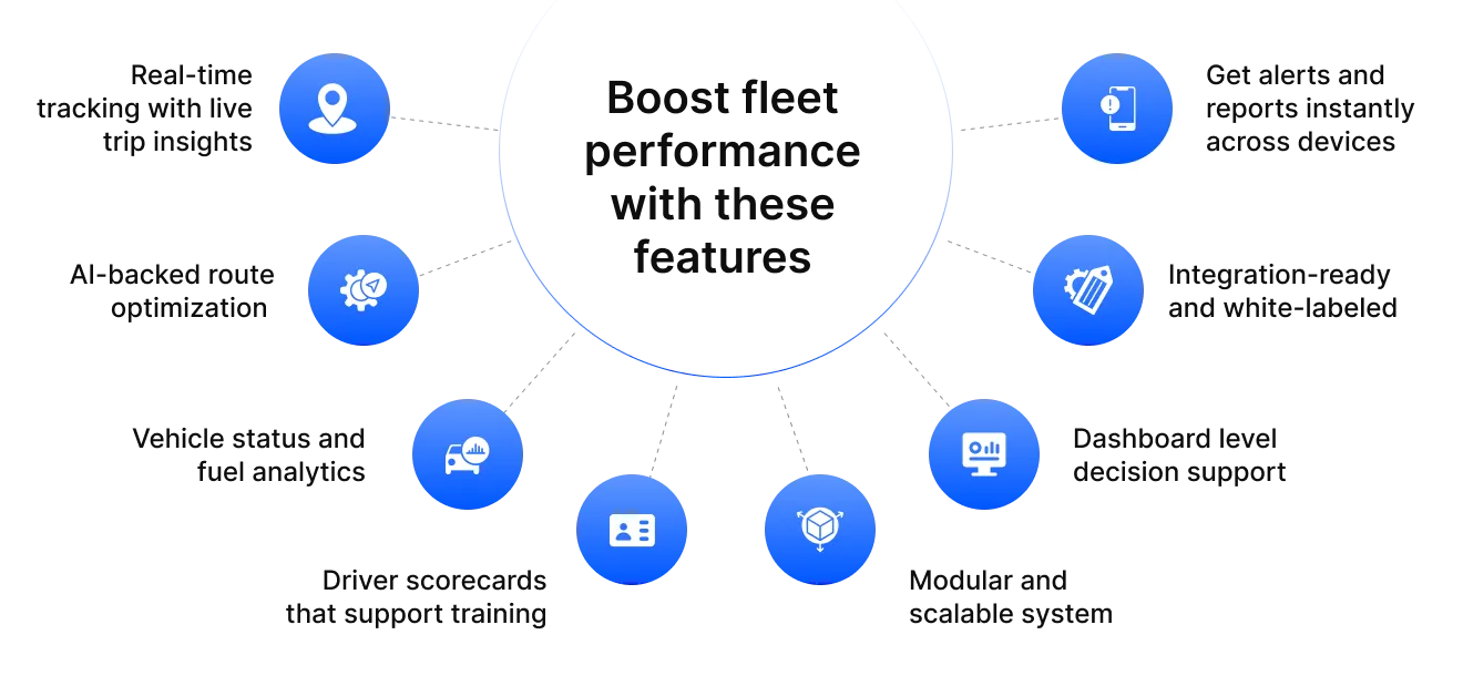 GPS fleet tracking solutions