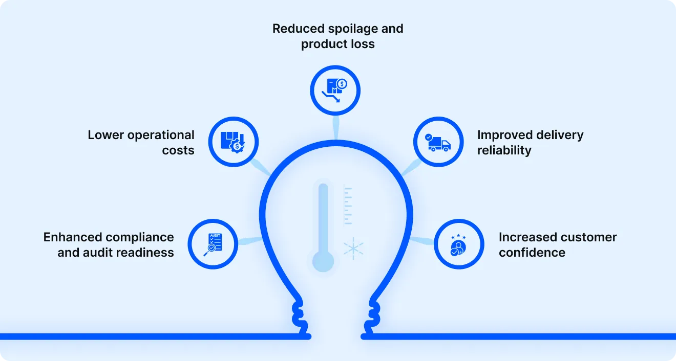 fleet tracking in Texas