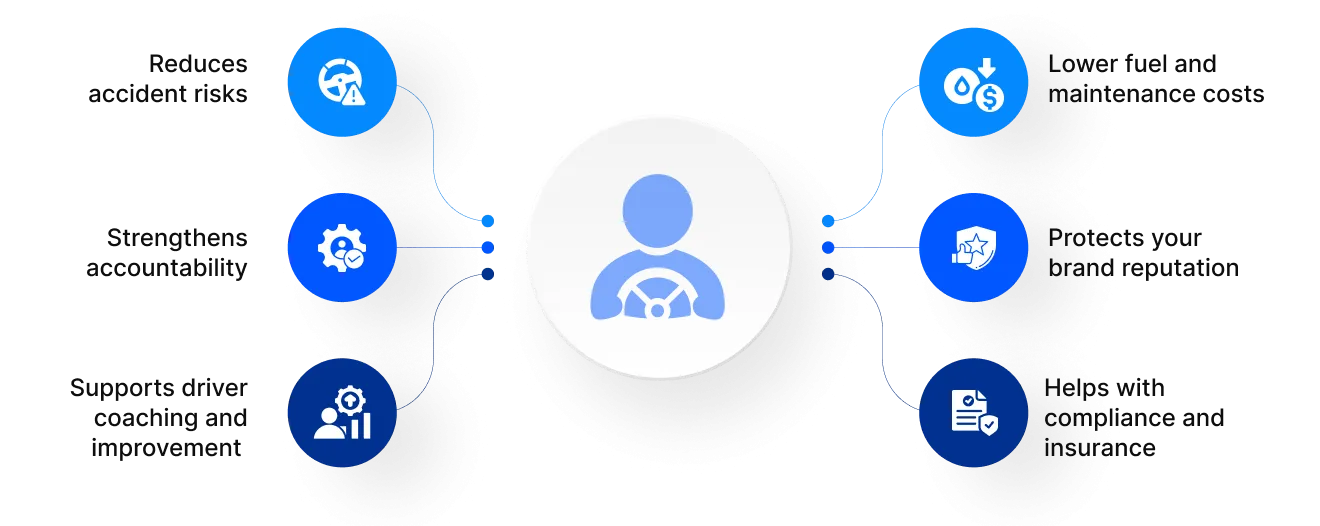 driver monitoring system