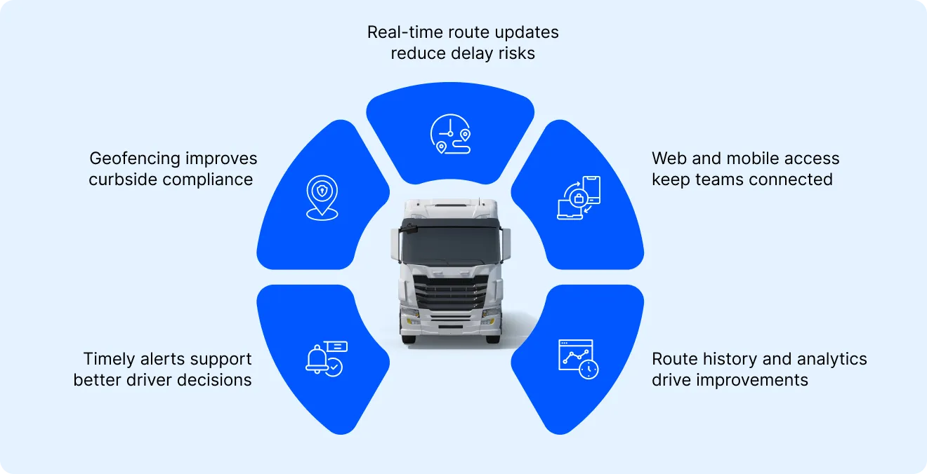 fleet tracking in New Yorlk